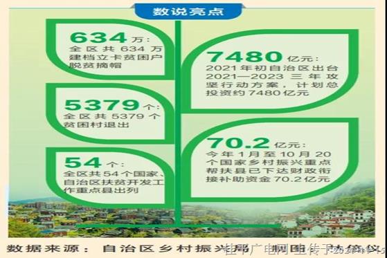 迎接自治區(qū)第十二次黨代會召開｜《廣西日報(bào)》：創(chuàng)造彪炳史冊的壯鄉(xiāng)奇跡