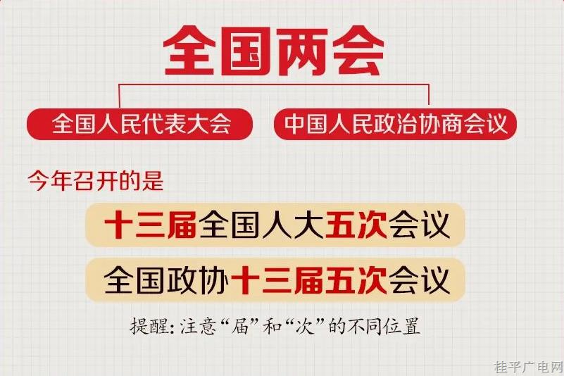 全國兩會(huì)是個(gè)什么會(huì)？收好這份知識(shí)帖,！